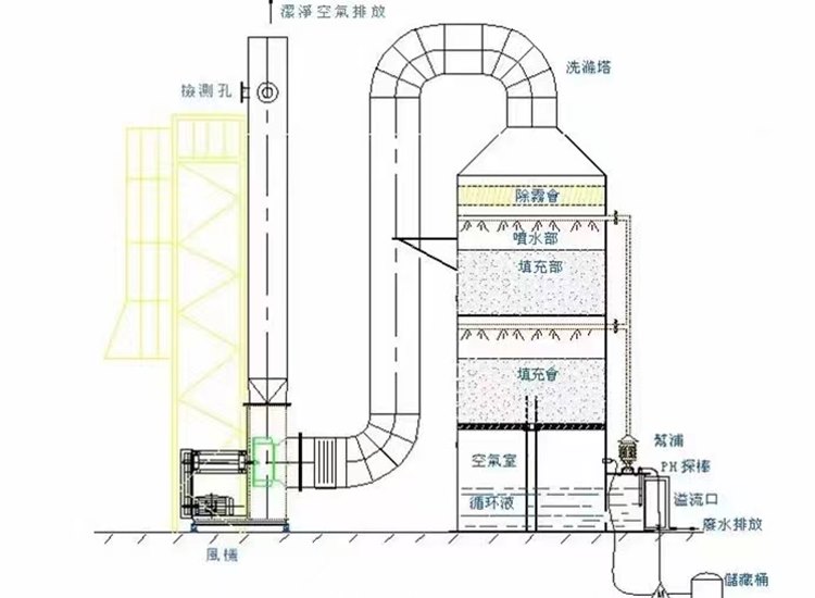 喷淋塔原理.jpg